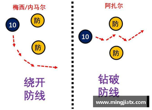 球员综合能力分析：解读数据背后的技术、体能和战术